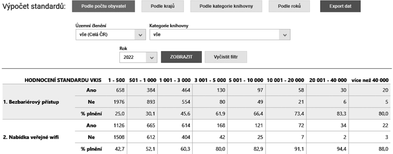 ctenar-archiv-legislativa-plnime-standard-verejnych-sluzeb_03