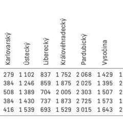 Legislativa: Regionální funkce knihoven v&nbsp;letech 2018–2022. 2.&nbsp;část