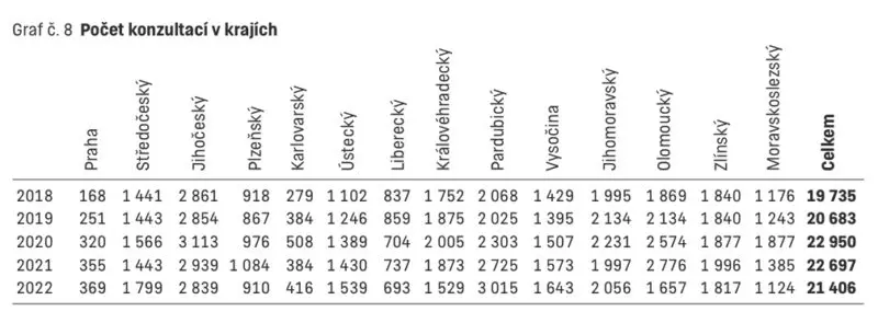 ctenar-archiv-legislativa-regionalni-funkce-knihoven_2018-2022_02