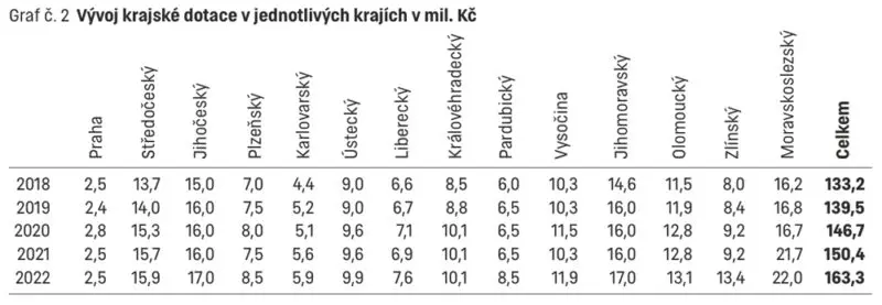 ctenar-archiv-legislativa-regionalni-funkce-knihoven_2018-2022_09