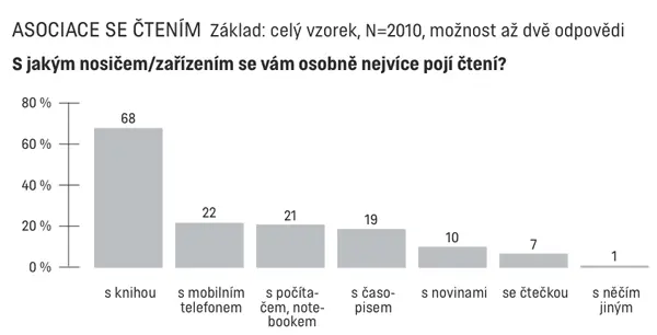 ctenar-archiv-tema-knihovny-a-ctenarstvi-cteni_02