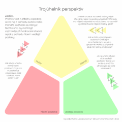 „Co tím chtěl autor říct?“ je již přežitek