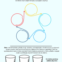 Příběh jako systém