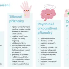 Když únava nepřechází, může za tím být syndrom vyhoření