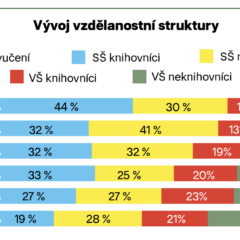 Vzdělání odborných pracovníků knihoven a&nbsp;jeho proměny