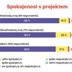 S knížkou do života: ano, nebo ne? 1.&nbsp;část