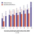 Platová situace v českých knihovnách: pohled z průzkumu 2025
