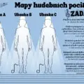 Mapy hudebních pocitů