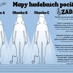 Mapy hudebních pocitů